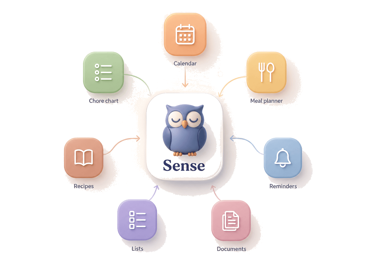 Sense replaces Calendar, Meal planner, Chore chart, Recipes, Reminders, Lists, and Documents apps